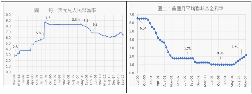 圖一及圖二