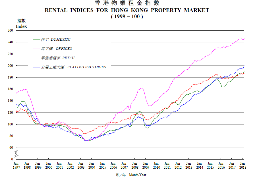 Graph 2