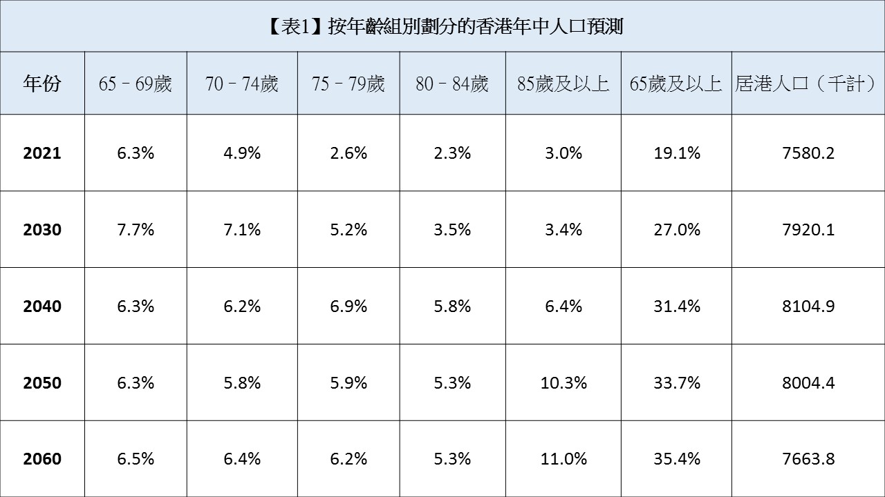 人口老化 危中有機