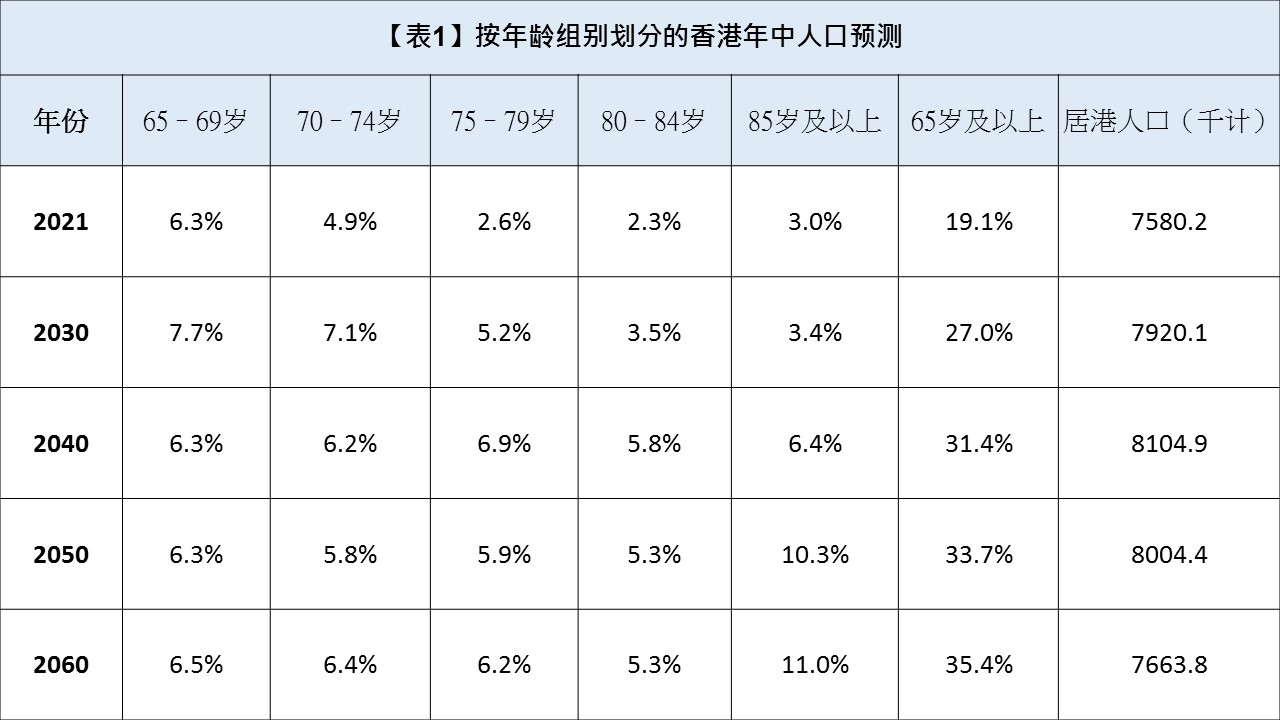 人口老化 危中有机