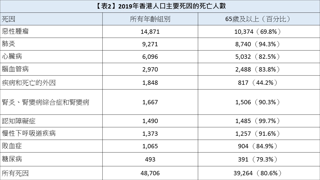 人口老化 危中有機