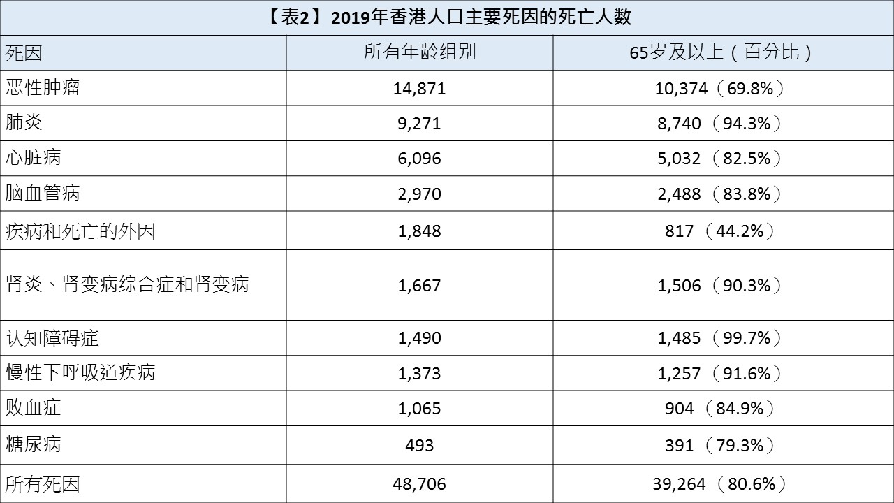 人口老化 危中有机