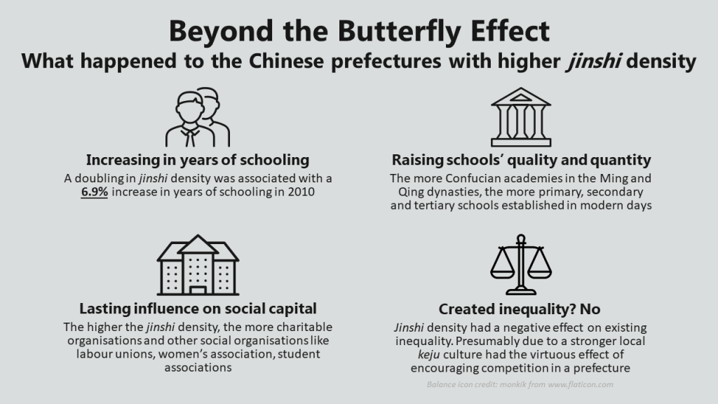 What happened to the Chinese prefectures with higher jinshi density