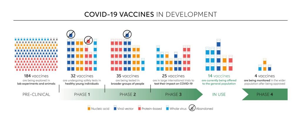 Eliminate Covid-19 from economic perspectives