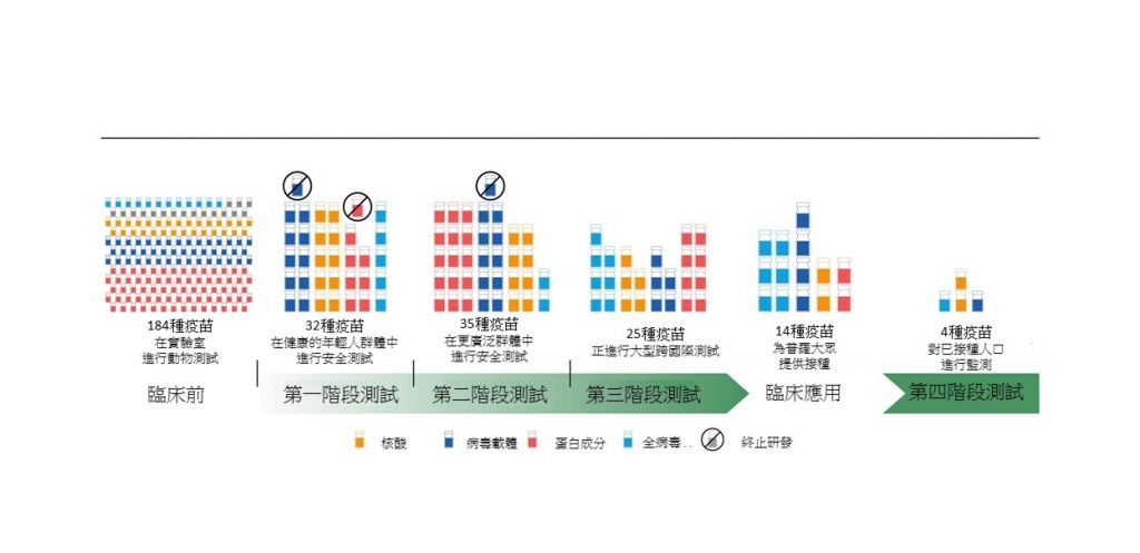 以經濟學分析如何消滅新冠疫情