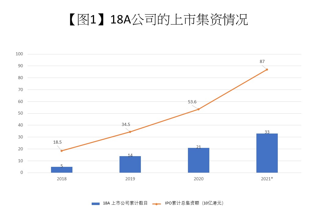 18A company listing 