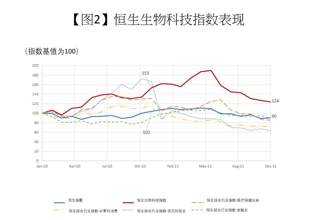 HKSI BioTech Index