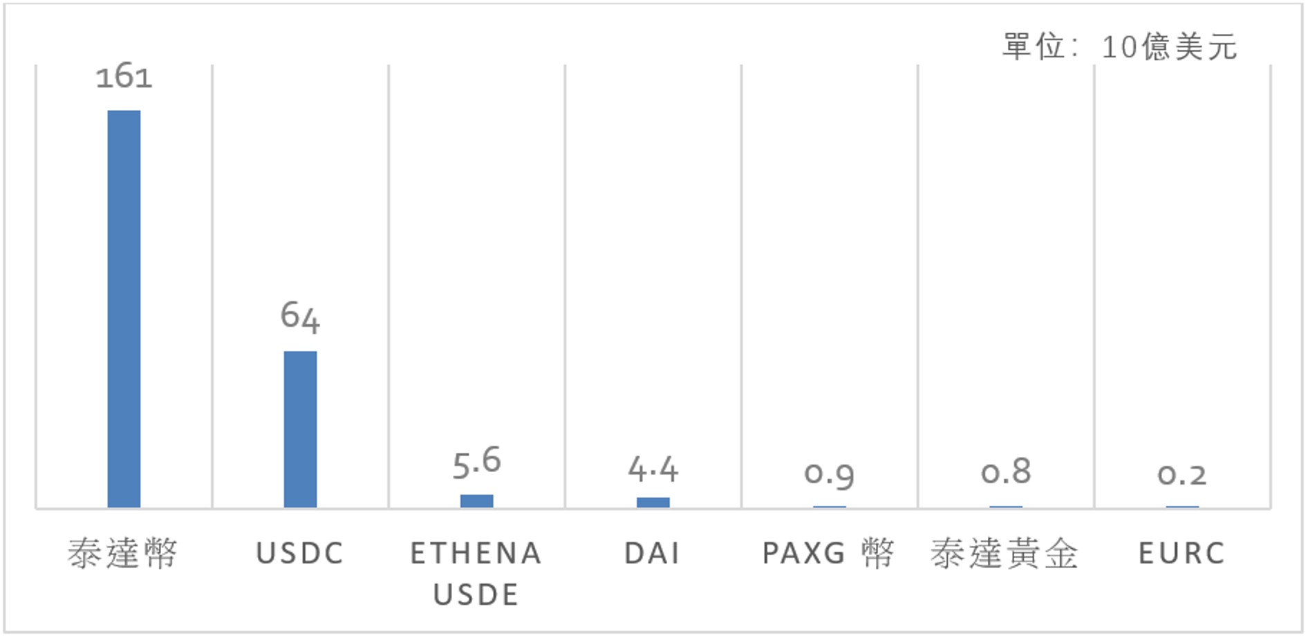 稳定币在香港金融新生态下稳中求进- HKU Business School