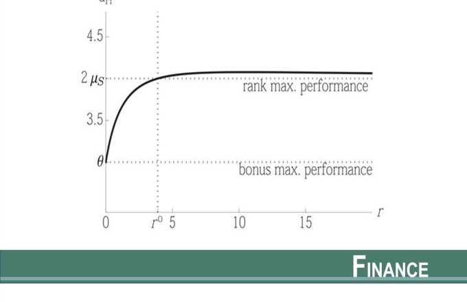 The Golden Mean: The Risk-Mitigating Effect of Combining Tournament Rewards with High-Powered Incentives