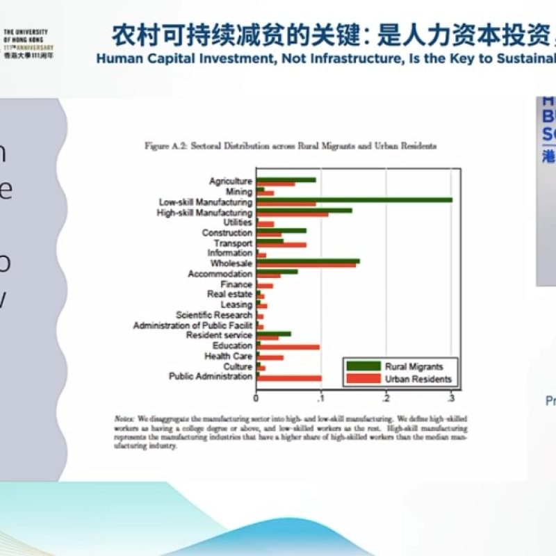 2022 International Forum on Poverty Reduction and Sustainable Development