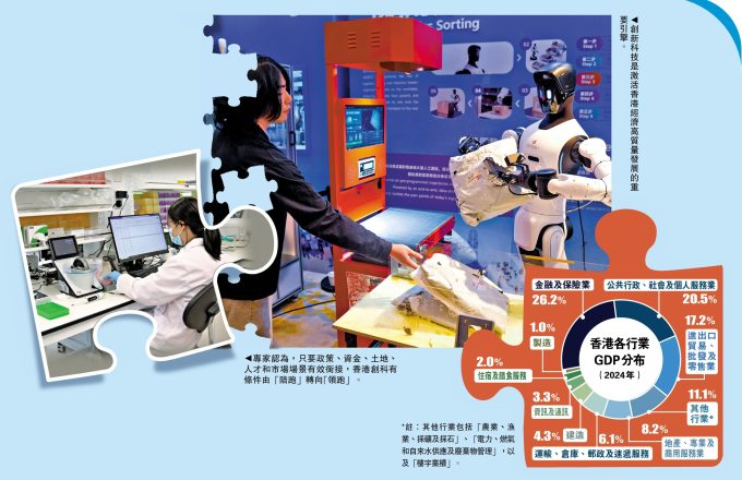 五年规划机遇|金融之外 香港如何再造增长极?